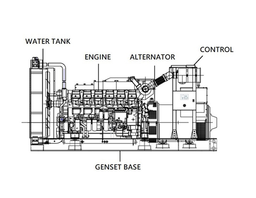 Diesel Generator Structure Diagram နှင့် နိဒါန်း